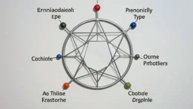 co je enneagram a jeho typy - Co je enneagram - ilustrační foto
